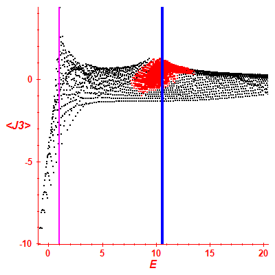 Peres lattice <J3>